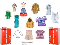 Классификация текстильных волокон