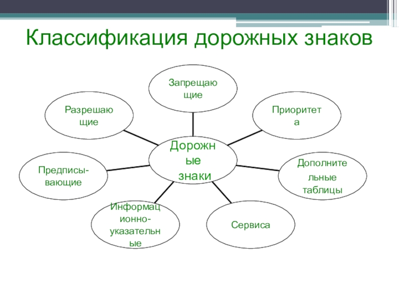 Знаковые системы неязыкового плана