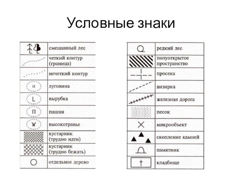 Изображение в виде условных знаков. Условный знак школа география 5 класс. 30 Условных знаков по географии. Как обозначается просека на топографической карте. Условные обозначения лесных ресурсов на карте.