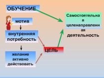 Мотивация учебной деятельности учащихся, как этап урока географии при реализации ФГОС