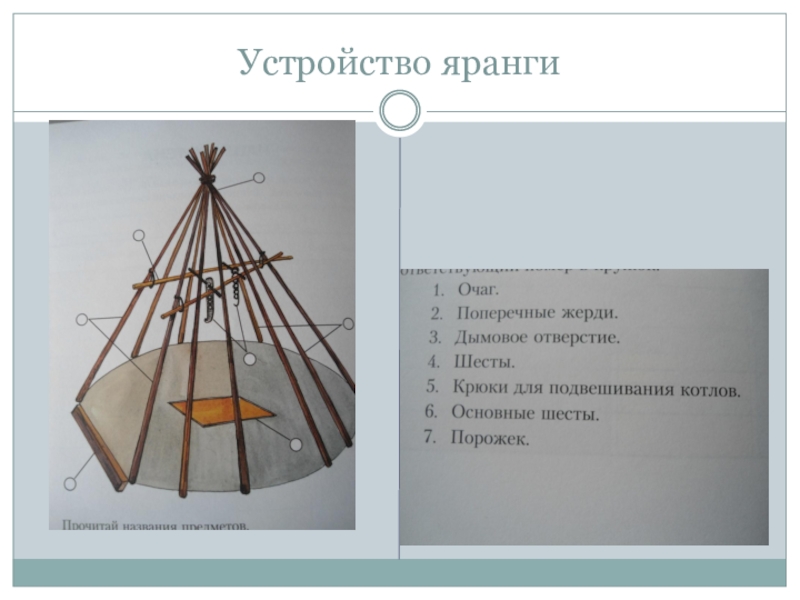 Чум юрта яранга вигвам. Переплетение шестов в основе яранги 6. Яранга каркас. Красная яранга на чукотке. Вигвам.