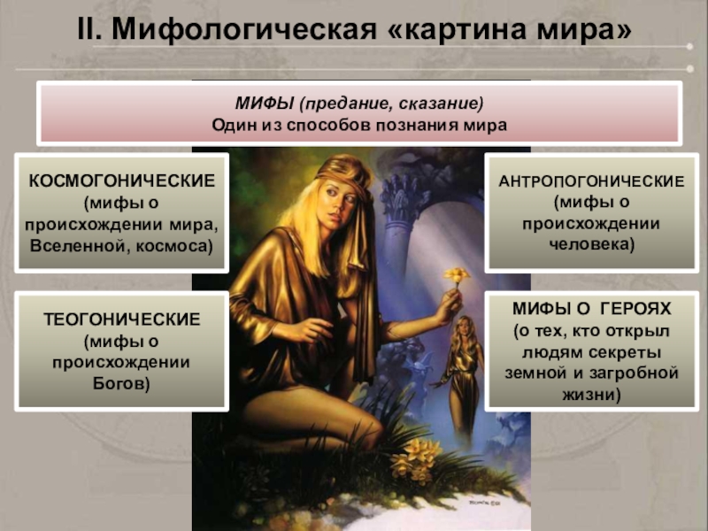 Мифологическая и религиозная картина мира