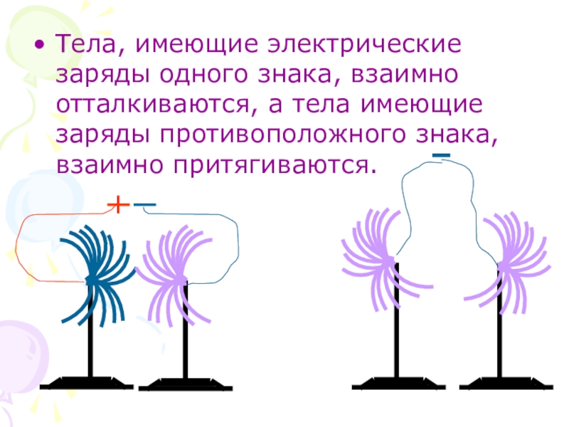 Проект по физике 8 класс электризация