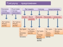 Презентация Т1етуху предложенеш 9 класс