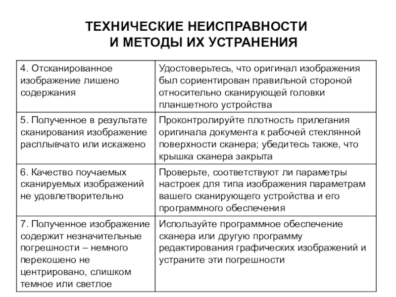 Презентация по МДК 02.02 на тему Устранение аппаратных и программных неисправностей при эксплуатации сканера ТЕХНИЧЕСКИЕ НЕИСПРАВНОСТИ И МЕТОДЫ ИХ УСТРАНЕНИЯ ТЕХНИЧЕСКИЕ НЕИСПРАВНОСТИ И МЕТОДЫ ИХ УСТРАНЕНИЯ
