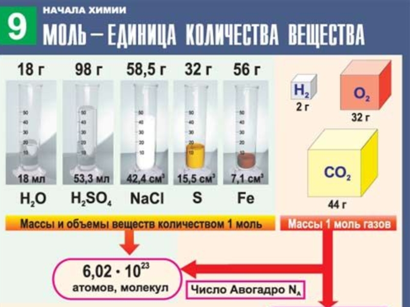 Презентация молярная масса