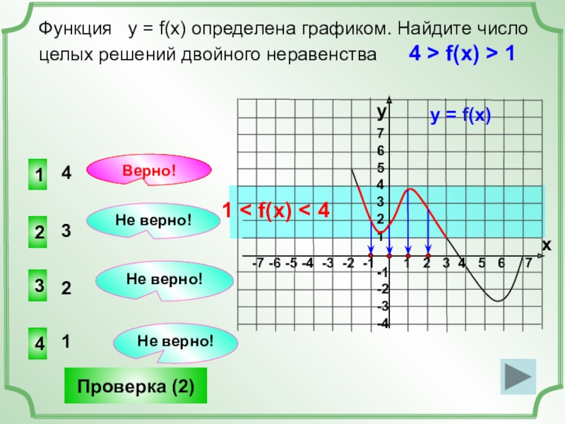 По графику функции y f x изображенному на рисунке определите количество целых решений неравенства