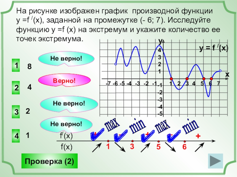 F x x 4 экстремум. Точки экстремума производной функции. Экстремум на графике. Точки экстремума на графике. Экстремумы по графику производной.