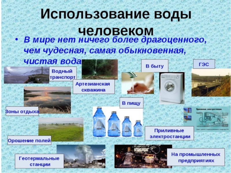 Вода и человек 8 класс география презентация