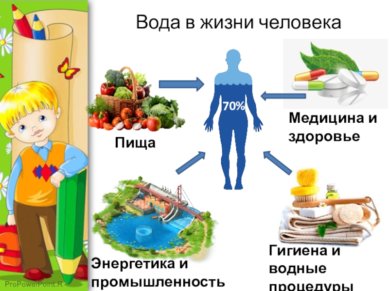 Здоровье реки здоровье человека проект