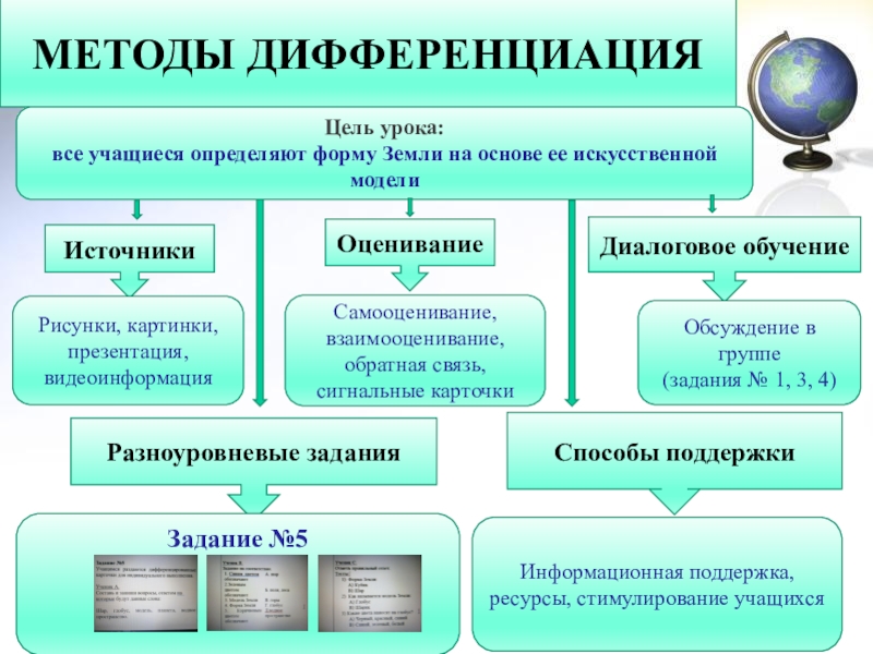 Презентация защиты на курсах по обновленному содержанию МЕТОДЫ ДИФФЕРЕНЦИАЦИЯИсточникиДиалоговое обучениеОцениваниеСпособы поддержкиРазноуровневые заданияЦель урока: все учащиеся определяют форму Земли МЕТОДЫ ДИФФЕРЕНЦИАЦИЯИсточникиДиалоговое обучениеОцениваниеСпособы поддержкиРазноуровневые заданияЦель урока: все учащиеся определяют форму Земли на основе ее искусственной моделиЗадание №5Информационная