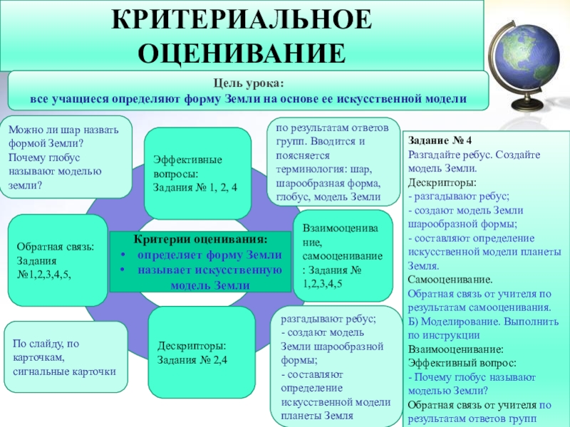 Как защитить презентацию на уроке