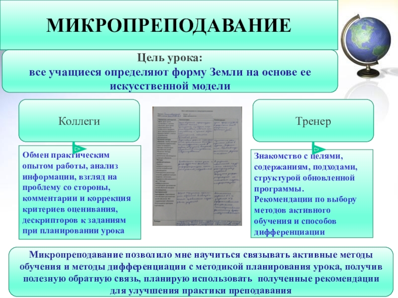 Презентация защиты на курсах по обновленному содержанию МИКРОПРЕПОДАВАНИЕЦель урока: все учащиеся определяют форму Земли на основе ее искусственной МИКРОПРЕПОДАВАНИЕЦель урока: все учащиеся определяют форму Земли на основе ее искусственной моделиКоллегиТренерЗнакомство с целями, содержаниям, подходами, структурой