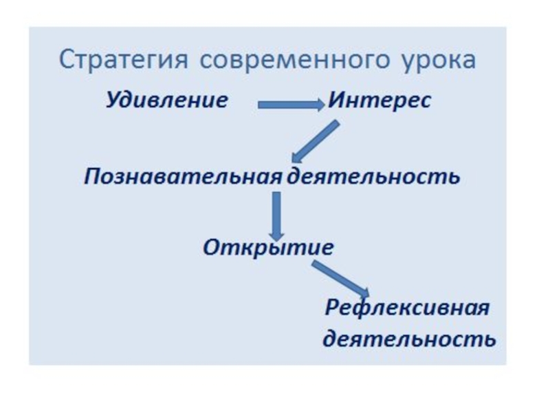 Духовно-нравственное воспитание учащихся на уроках русского языка и литературы и во внеурочное время на основе системно-деятельностного подхода.