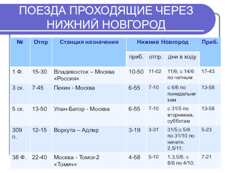 Какой проходящий поезд. Расписание поездов. Расписание поездов Нижний. Расписание поездов Нижний Новгород. Расписание проходящих поездов.