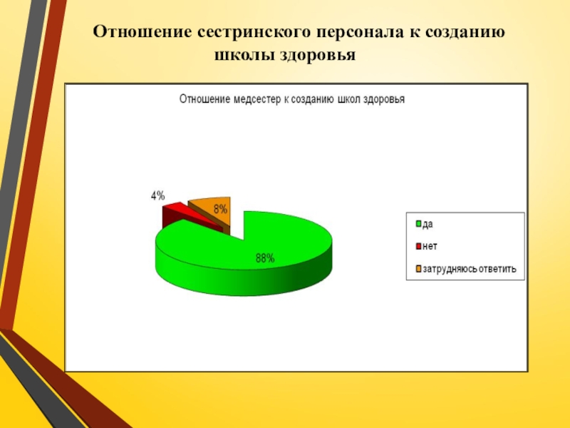 Презентация по ПМ 01. Проведение профилактических мероприятий. Тема Профилактика заболеваний сердечно-сосудистой системы Отношение сестринского персонала к созданию школы здоровья Отношение сестринского персонала к созданию школы здоровья