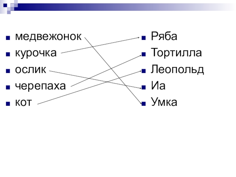 Презентация урока имена собственные медвежоноккурочкаосликчерепахакотРябаТортиллаЛеопольдИаУмка медвежоноккурочкаосликчерепахакотРябаТортиллаЛеопольдИаУмка