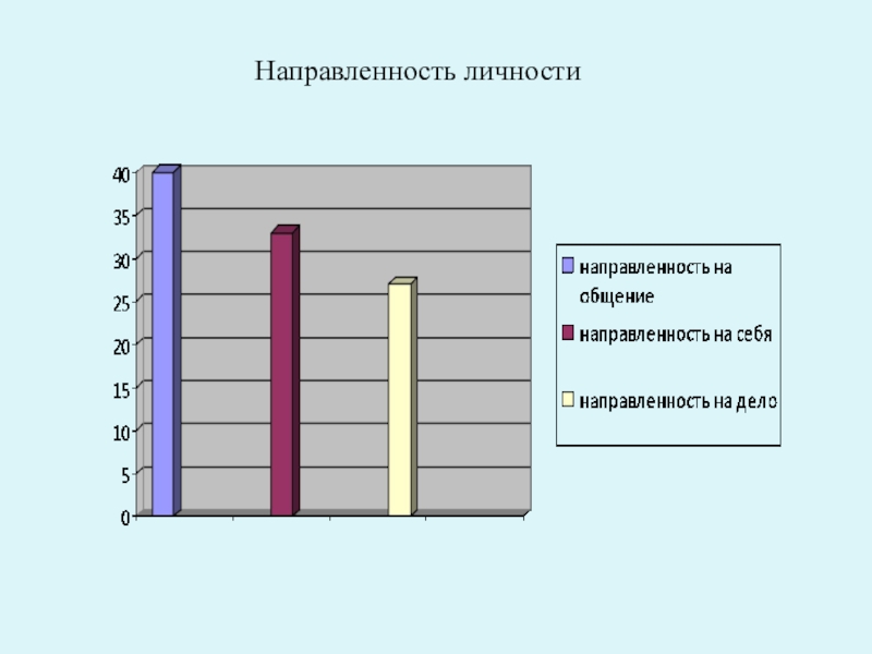 Мотивация инновационной деятельности в работе педагога на примере филиала КГА ПОУ Энергетический колледж Направленность личности Направленность личности