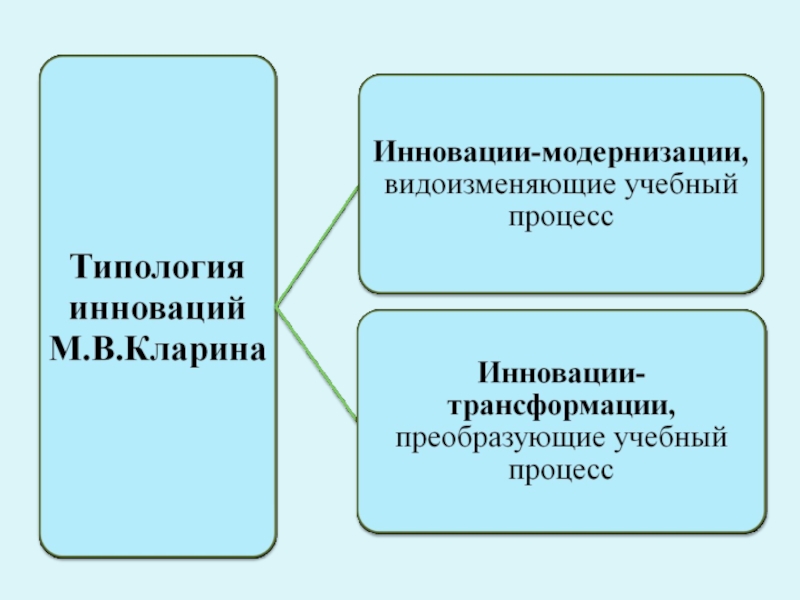Мотивация инновационной деятельности в работе педагога на примере филиала КГА ПОУ Энергетический колледж