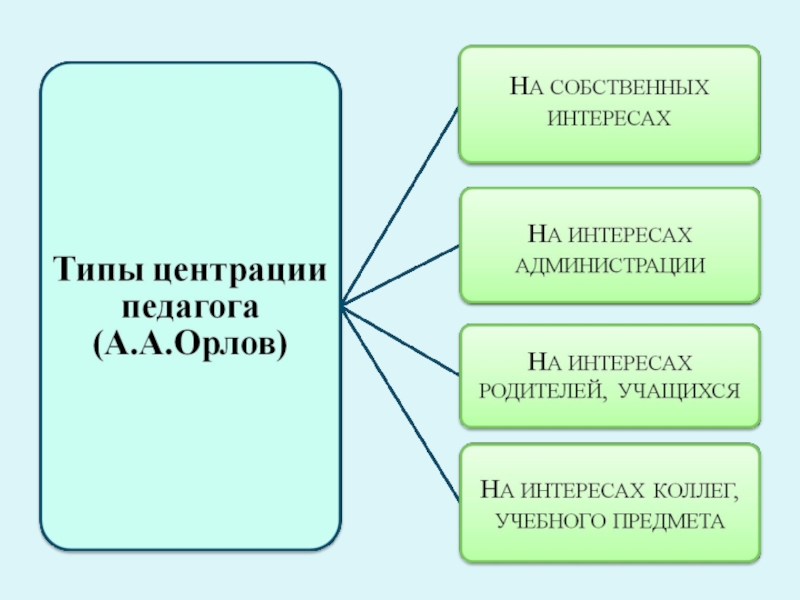 Мотивация инновационной деятельности в работе педагога на примере филиала КГА ПОУ Энергетический колледж