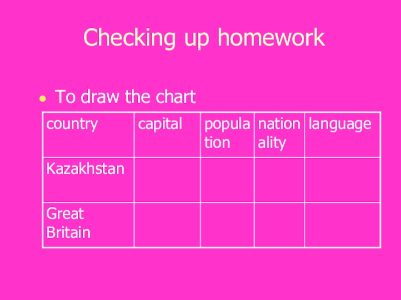 Презентация по английскому языку Travelling (7 class) Checking up homeworkTo draw the chart Checking up homeworkTo draw the chart