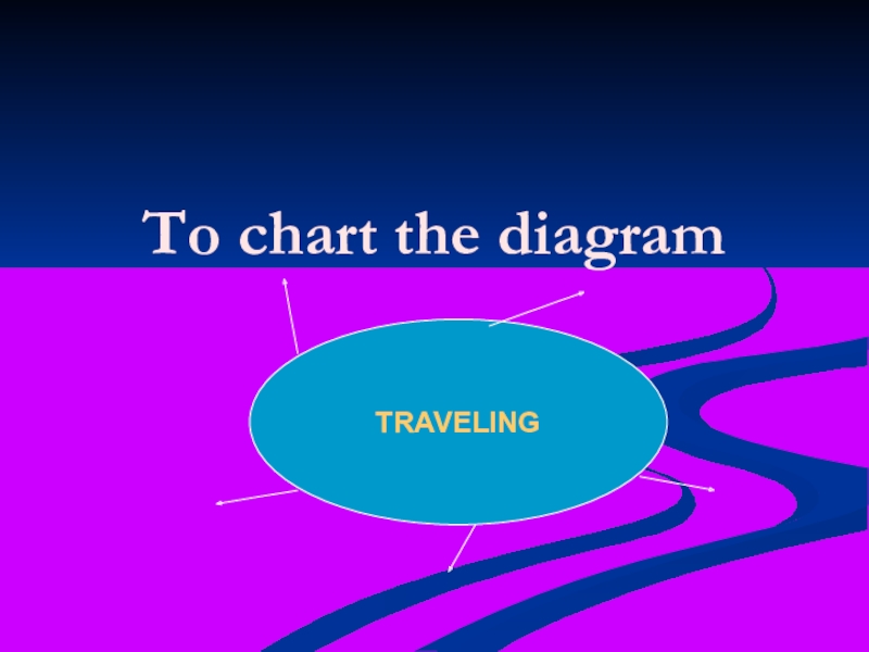 Презентация по английскому языку Travelling (7 class) To chart the diagramTRAVELING To chart the diagramTRAVELING