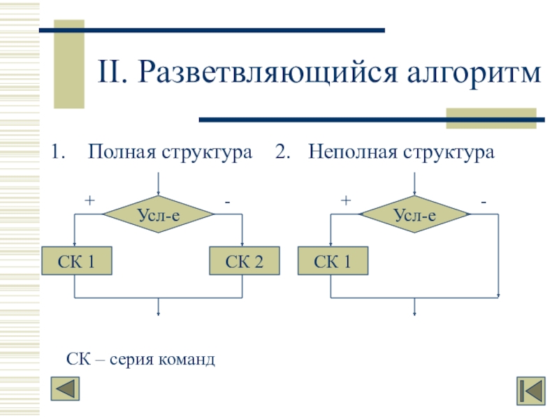 Полный алгоритм. Алгоритм разветвляющейся структуры. Разветвляющаяся структура алгоритма полная и неполная. Неполный разветвляющийся алгоритм. Разветвляющийся алгоритм полный и неполный.