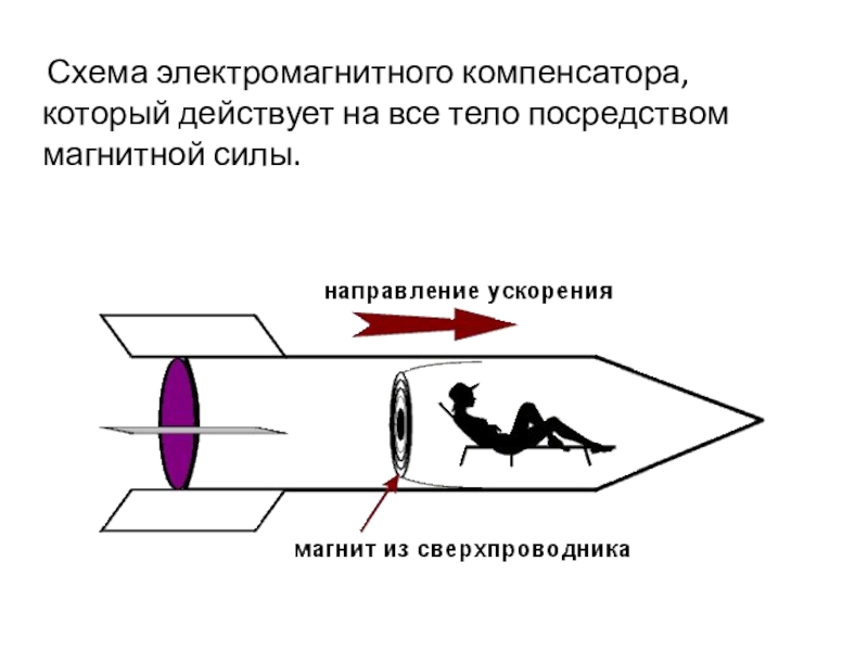 Схема электромагнитной пушки