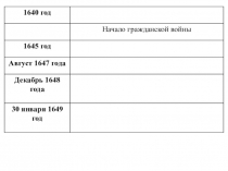 Становление Английской Парламентской монархии