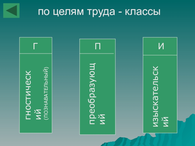 Классификация профессий 9 класс технология презентация