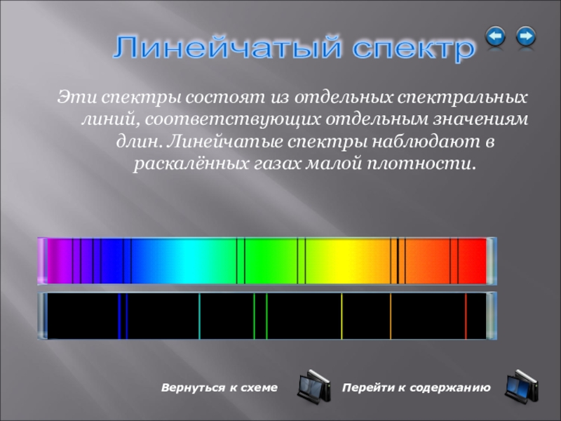 Линейчатый спектр рисунок