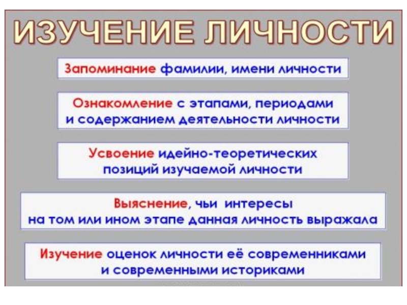 Изучение личностей на уроках истории. Индивидуальность это в обществознании 10. 3 Периода в изучении личности. Три основных исторических периода в изучении личности.