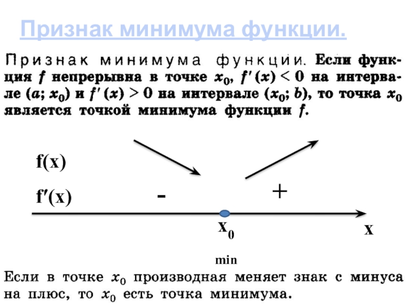 Минус точка. Производная меняет знак с минуса на плюс. Критические точки функции максимумы и минимумы. Признак минимума функции. Точка максимума это с плюса на минус.