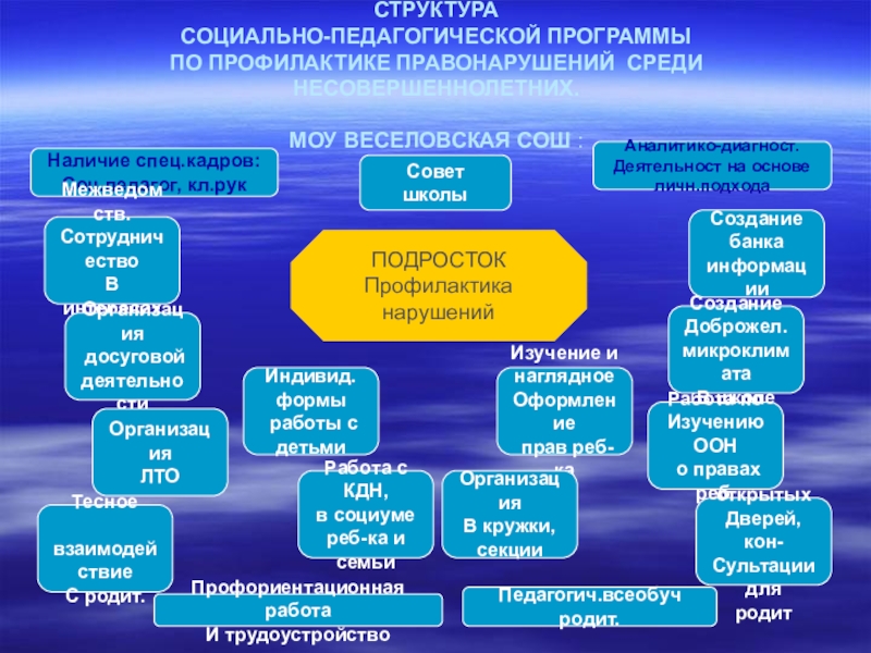 План профилактики правонарушений среди несовершеннолетних в школе 2020 2021