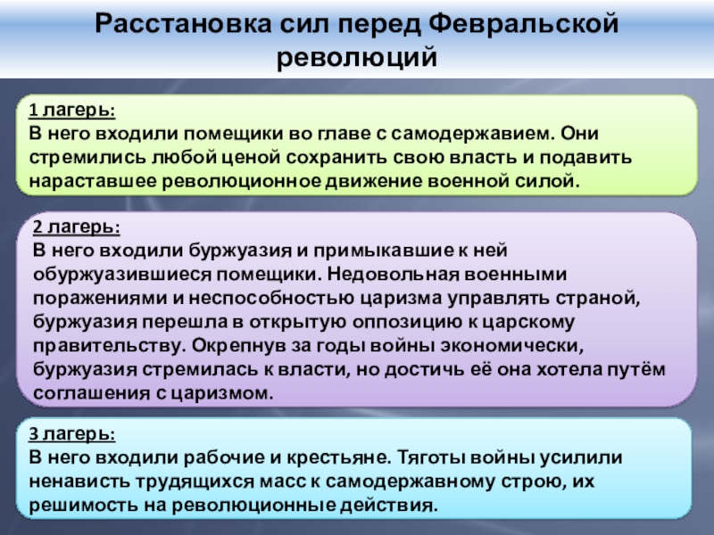 Расстановка политических