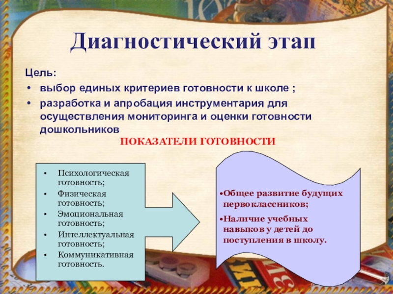 Единство оценки качества предшкольной подготовки как основа педагогической модели преемственности дошкольного и начального образования . Диагностический этапЦель: выбор единых критериев готовности к школе ;разработка и апробация Диагностический этапЦель: выбор единых критериев готовности к школе ;разработка и апробация инструментария для осуществления мониторинга и оценки