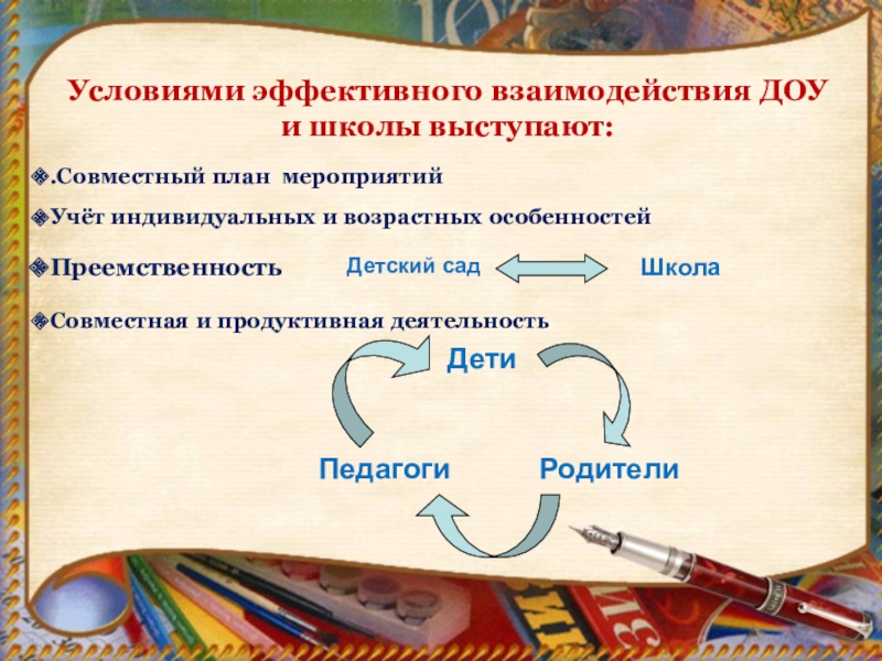 Единство оценки качества предшкольной подготовки как основа педагогической модели преемственности дошкольного и начального образования . Условиями эффективного взаимодействия ДОУ и школы выступают:Преемственность.Совместный план мероприятийУчёт индивидуальных и Условиями эффективного взаимодействия ДОУ и школы выступают:Преемственность.Совместный план мероприятийУчёт индивидуальных и возрастных особенностейДетский садШколаСовместная и продуктивная деятельность