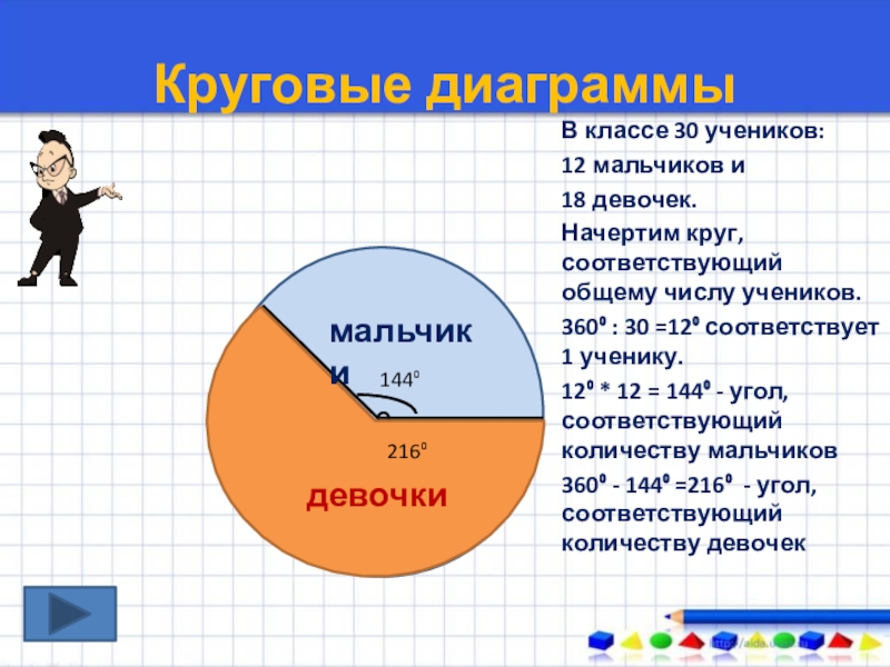 На диаграмме показано число учеников 1 из школ