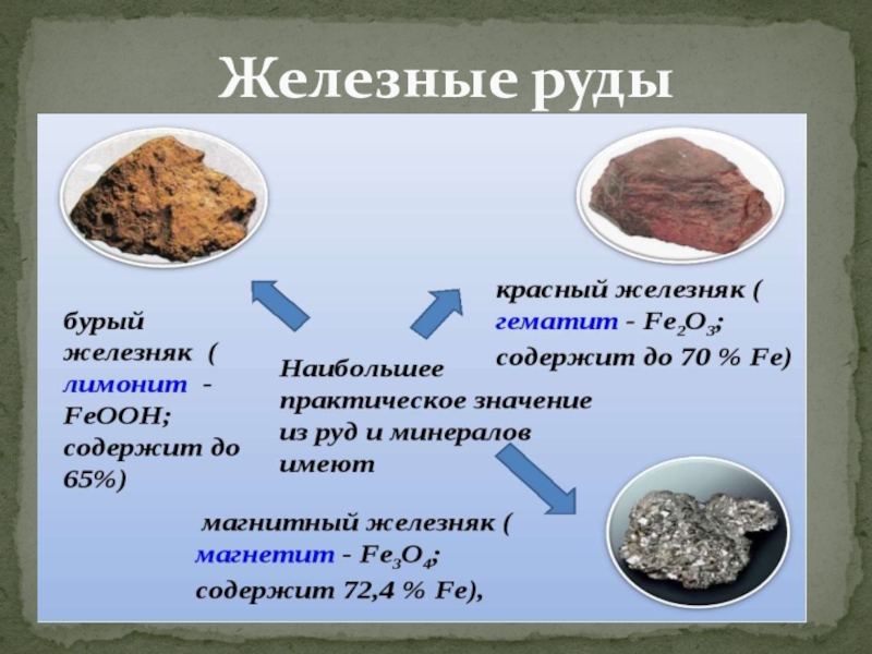 Железная руда масса. Виды железной руды. Железная руда формула. Железная руда виды. Структура железной руды.