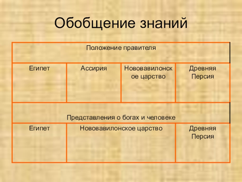 Урок обобщения знаний. Обобщение знаний. Обобщение познание. Обобщенное познание это. Обобщённые знания это.