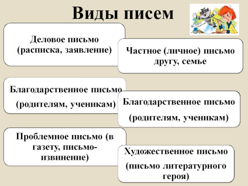 Презентация по русскому языку на тему письмо 5 класс Виды писем Виды писем