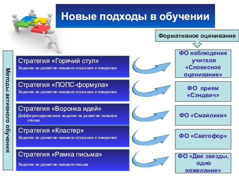Презентация по русскому языку Язык в жизни человека Стратегия «ПОПС-формула»Задание на развитие навыков слушания и говоренияСтратегия «Горячий стул»Задание на Стратегия «ПОПС-формула»Задание на развитие навыков слушания и говоренияСтратегия «Горячий стул»Задание на развитие навыков слушания и говорения Стратегия