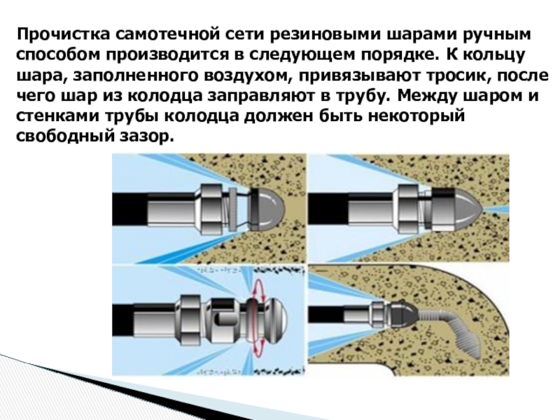 Промывка сетки. Промывка сети канализации. Прочистка на сети канализации. Импульсная промывка самотечных линий. Методы реконструкции водоотводящих сетей.