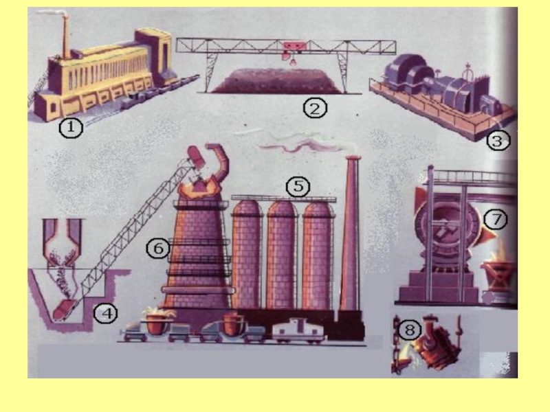 Презентация по химии производство чугуна и стали