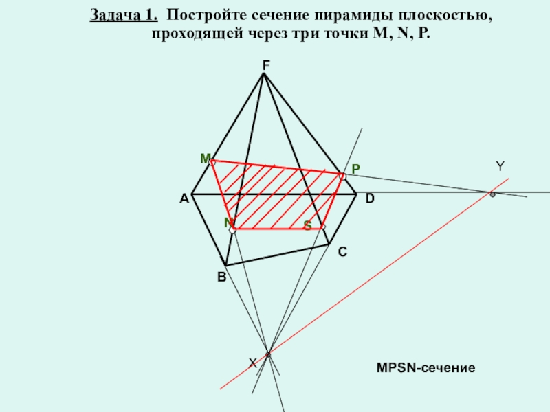 Презентация Презентация Построение сечений 10 класс