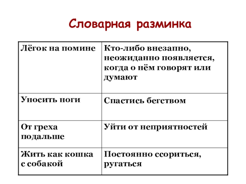 Презентация к уроку литературного чтения на тему Малька провинилась Словарная разминкаПостоянно