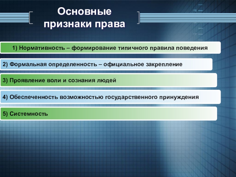 Включи свойства. Основные признаки права. Основные признаки право. Признаки права нормативность. Что относится к признакам права?.