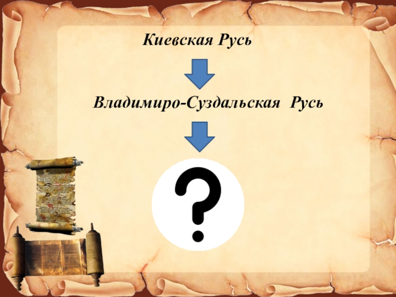 Начало московского царства презентация 4 класс окружающий мир перспектива