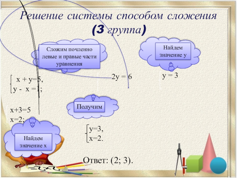 Решение систем линейных уравнений методом сложения презентация