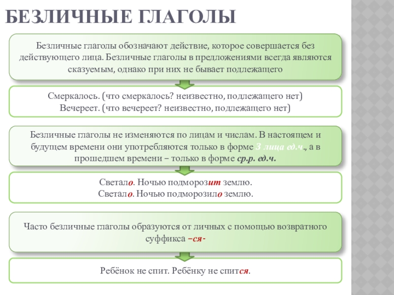 Презентация по русскому языку на тему Глагол (5 класс) Безличные глаголыСмеркалось. (что смеркалось? неизвестно, подлежащего нет) Вечереет. (что вечереет? неизвестно, Безличные глаголыСмеркалось. (что смеркалось? неизвестно, подлежащего нет) Вечереет. (что вечереет? неизвестно, подлежащего нет) Светало. Ночью подморозит землю.Светало.